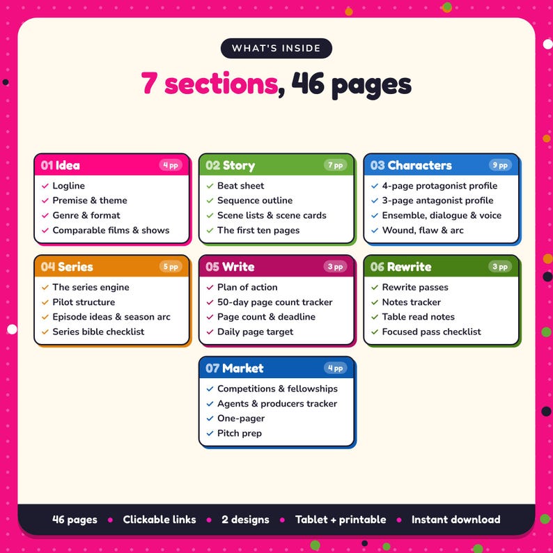 What's inside the Screenwriting Planner: 7 sections and 46 pages covering idea, story, characters, series, write, rewrite, market