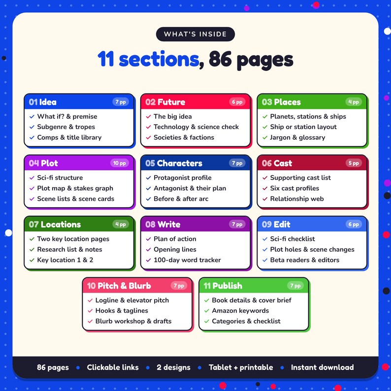What's inside the Sci-Fi Writing Planner: 11 sections and 86 pages covering idea, future, places, plot, characters, cast, locations, write, edit, pitch & blurb, publish