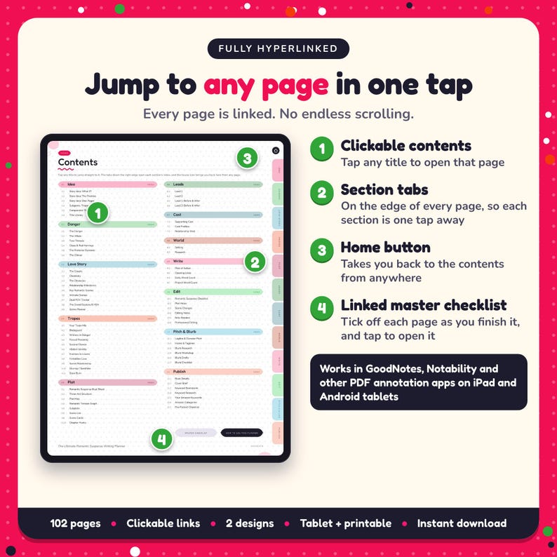 Hyperlinked contents page of the Romantic Suspense Writing Planner, with clickable contents, section tabs, home button and linked master checklist for GoodNotes and Notability