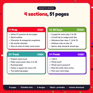 What's inside the 30-Day Novel Challenge: 4 sections and 51 pages covering prep, 30 days, track, finish