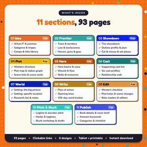 What's inside the Western Writing Planner: 11 sections and 93 pages covering idea, frontier, showdown, plot, hero, cast, world, write, edit, pitch & blurb, publish