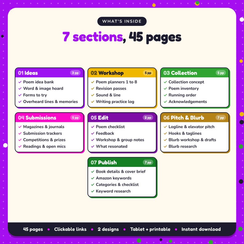 What's inside the Poetry Writing Planner: 7 sections and 45 pages covering ideas, workshop, collection, submissions, edit, pitch & blurb, publish