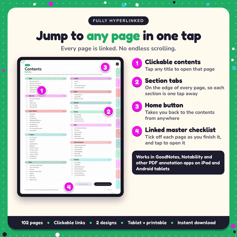 Hyperlinked contents page of the Sci-Fi & Monster Romance Writing Planner, with clickable contents, section tabs, home button and linked master checklist for GoodNotes and Notability