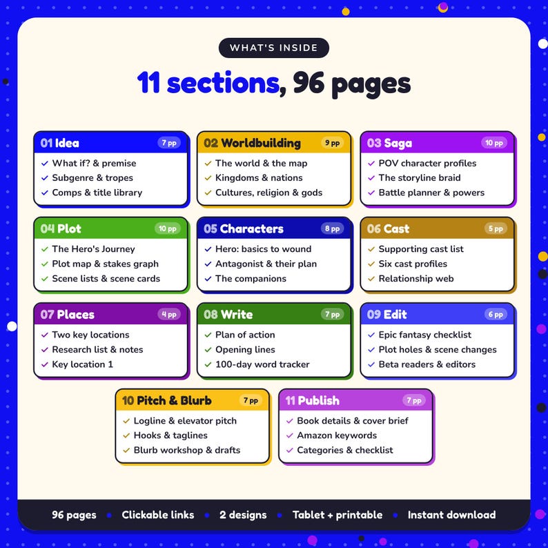 What's inside the Epic Fantasy Writing Planner: 11 sections and 96 pages covering idea, worldbuilding, saga, plot, characters, cast, places, write, edit, pitch & blurb, publish