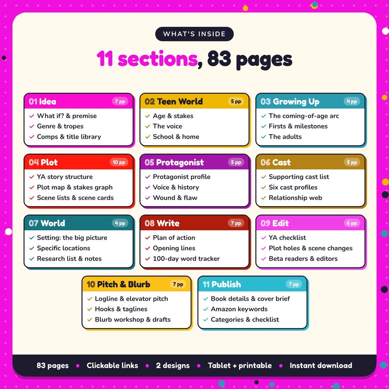 What's inside the Young Adult Writing Planner: 11 sections and 83 pages covering idea, teen world, growing up, plot, protagonist, cast, world, write, edit, pitch & blurb, publish