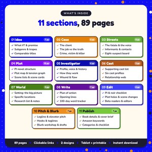 What's inside the Private Investigator & Noir Writing Planner: 11 sections and 89 pages covering idea, case, streets, plot, investigator, cast, world, write, edit, pitch & blurb, publish