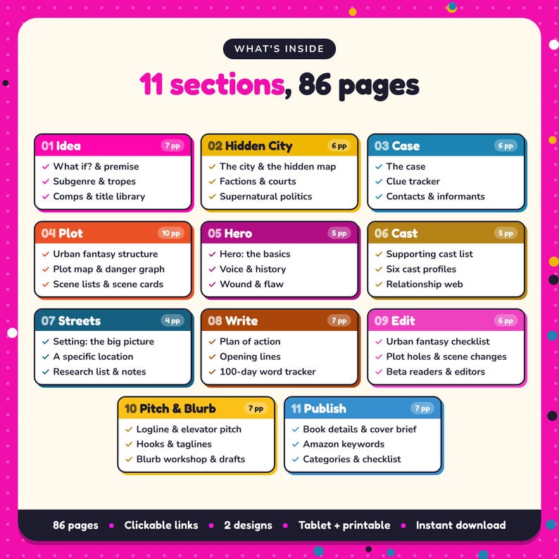 What's inside the Urban Fantasy Writing Planner: 11 sections and 86 pages covering idea, hidden city, case, plot, hero, cast, streets, write, edit, pitch & blurb, publish