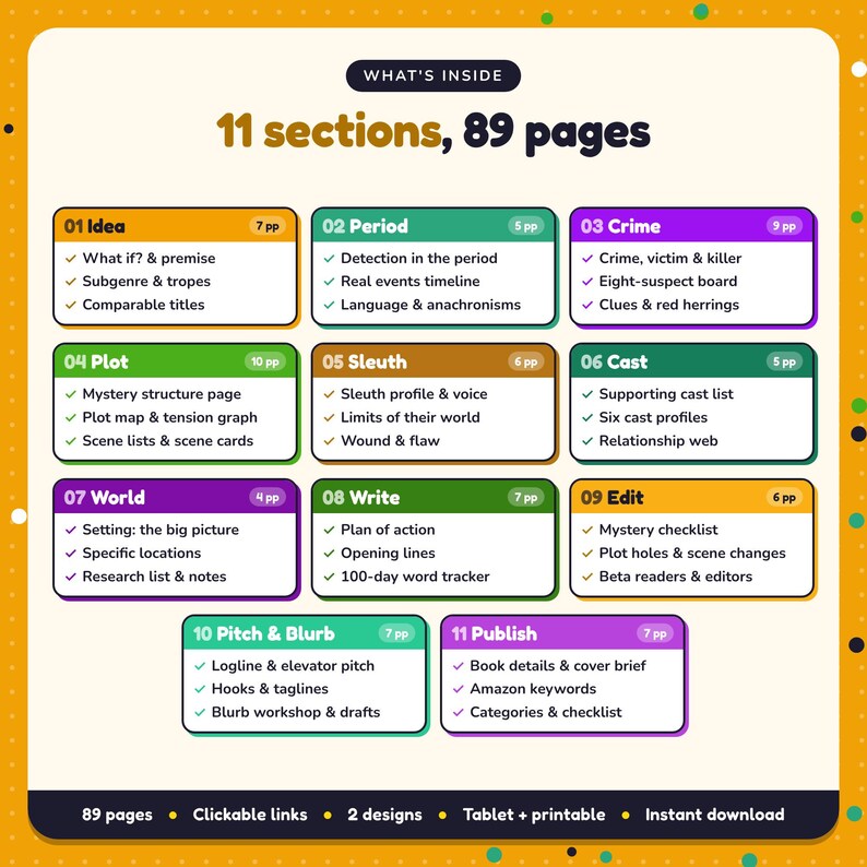 What's inside the Historical Mystery Writing Planner: 11 sections and 89 pages covering idea, period, crime, plot, sleuth, cast, world, write, edit, pitch & blurb, publish