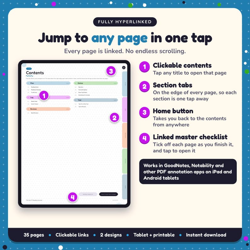 Hyperlinked contents page of the Sci-Fi Reading Journal, with clickable contents, section tabs, home button and linked master checklist for GoodNotes and Notability