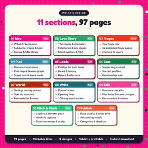 What's inside the Romance Writing Planner: 11 sections and 97 pages covering idea, love story, tropes, plot, leads, cast, world, write, edit, pitch & blurb, publish
