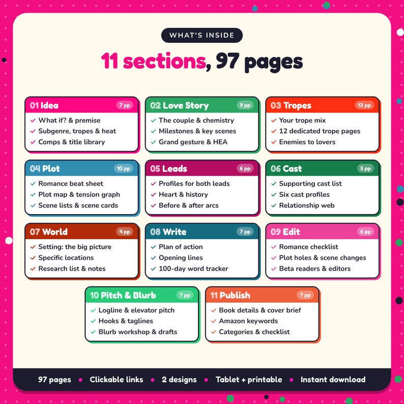 What's inside the Romance Writing Planner: 11 sections and 97 pages covering idea, love story, tropes, plot, leads, cast, world, write, edit, pitch & blurb, publish