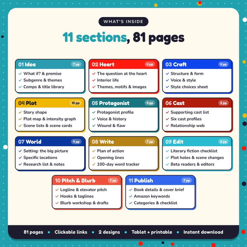 What's inside the Literary Fiction Writing Planner: 11 sections and 81 pages covering idea, heart, craft, plot, protagonist, cast, world, write, edit, pitch & blurb, publish
