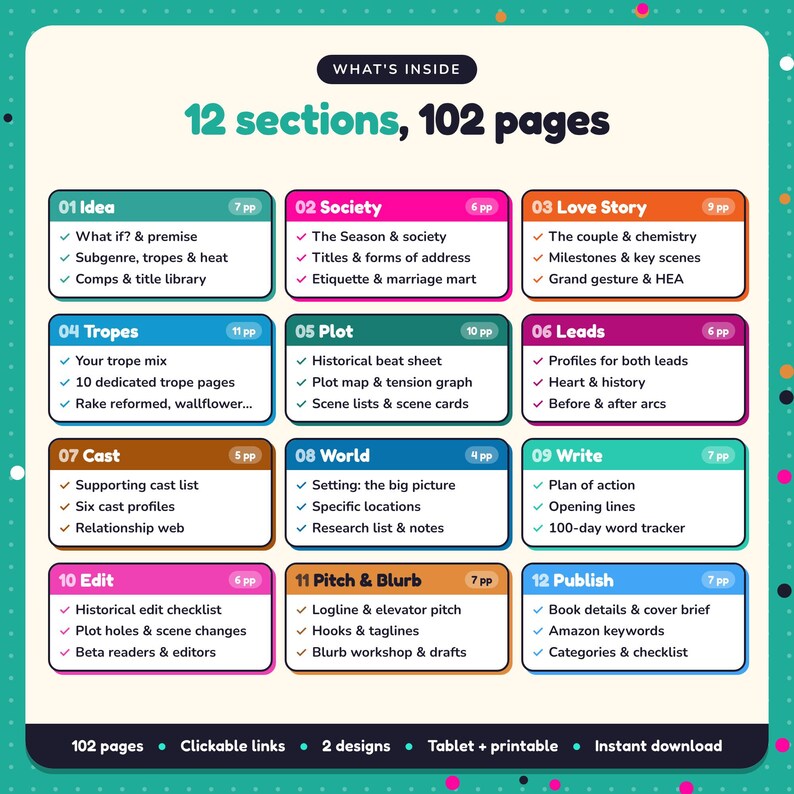 What's inside the Regency & Historical Romance Writing Planner: 12 sections and 102 pages covering idea, society, love story, tropes, plot, leads, cast, world, write, edit, pitch & blurb, publish