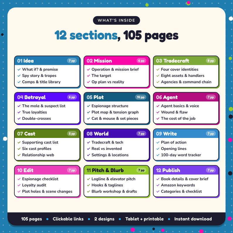What's inside the Espionage Thriller Writing Planner: 12 sections and 105 pages covering idea, mission, tradecraft, betrayal, plot, agent, cast, world, write, edit, pitch & blurb, publish