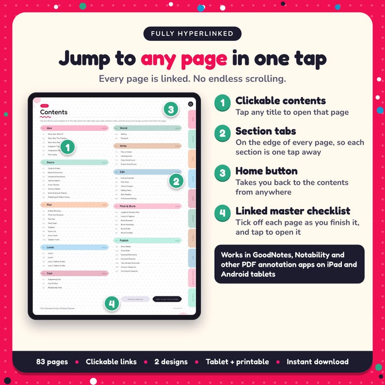 Hyperlinked contents page of the Erotica Writing Planner, with clickable contents, section tabs, home button and linked master checklist for GoodNotes and Notability