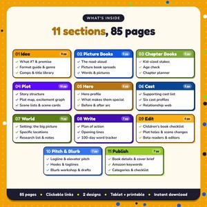 What's inside the Children's Book Writing Planner: 11 sections and 85 pages covering idea, picture books, chapter books, plot, hero, cast, world, write, edit, pitch & blurb, publish