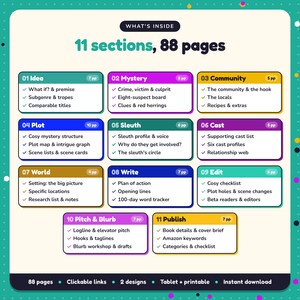 What's inside the Cosy Mystery Writing Planner: 11 sections and 88 pages covering idea, mystery, community, plot, sleuth, cast, world, write, edit, pitch & blurb, publish