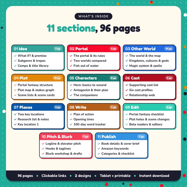 What's inside the Portal Fantasy Writing Planner: 11 sections and 96 pages covering idea, portal, other world, plot, characters, cast, places, write, edit, pitch & blurb, publish