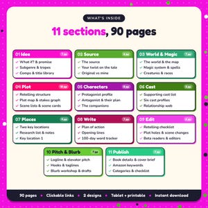 What's inside the Myth & Fairy-Tale Retelling Writing Planner: 11 sections and 90 pages covering idea, source, world & magic, plot, characters, cast, places, write, edit, pitch & blurb, publish