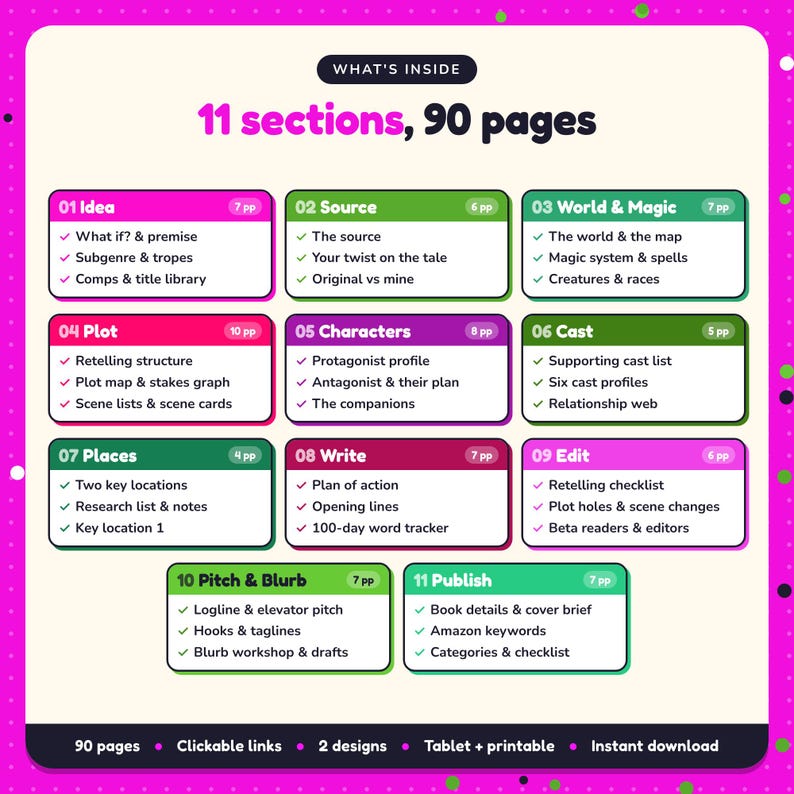 What's inside the Myth & Fairy-Tale Retelling Writing Planner: 11 sections and 90 pages covering idea, source, world & magic, plot, characters, cast, places, write, edit, pitch & blurb, publish