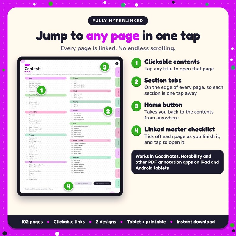 Hyperlinked contents page of the Billionaire Romance Writing Planner, with clickable contents, section tabs, home button and linked master checklist for GoodNotes and Notability