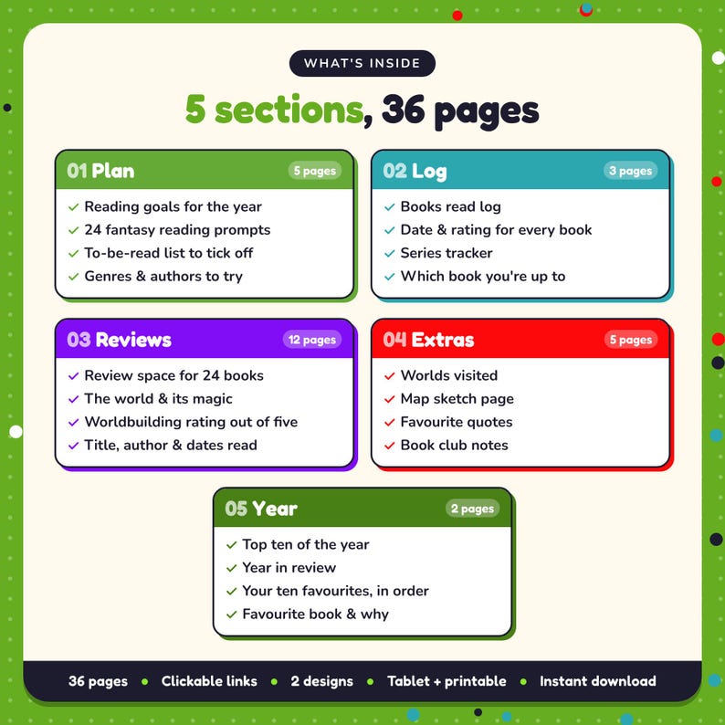 What's inside the Fantasy Reading Journal: 5 sections and 36 pages covering plan, log, reviews, extras, year