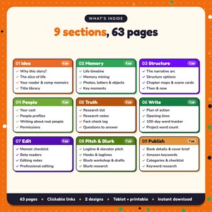 What's inside the Memoir Writing Planner: 9 sections and 63 pages covering idea, memory, structure, people, truth, write, edit, pitch & blurb, publish
