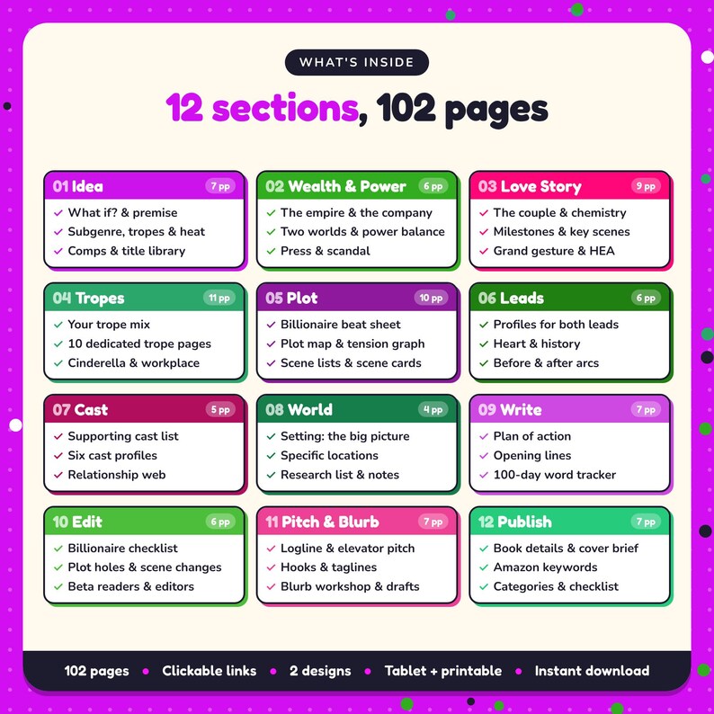 What's inside the Billionaire Romance Writing Planner: 12 sections and 102 pages covering idea, wealth & power, love story, tropes, plot, leads, cast, world, write, edit, pitch & blurb, publish