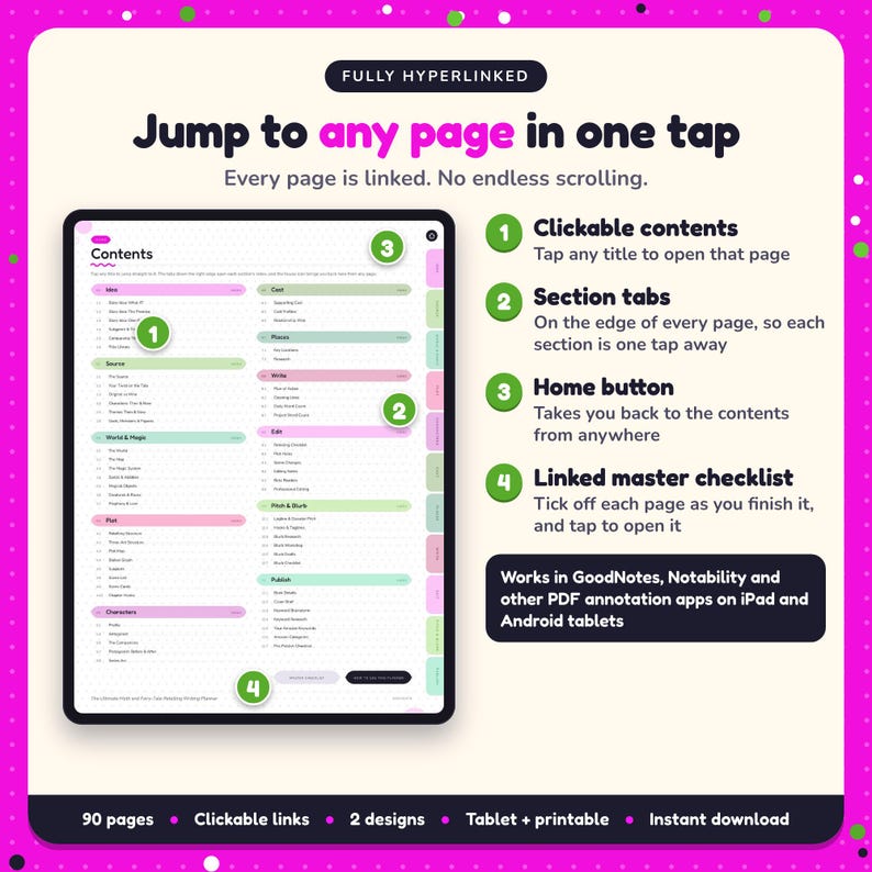 Hyperlinked contents page of the Myth & Fairy-Tale Retelling Writing Planner, with clickable contents, section tabs, home button and linked master checklist for GoodNotes and Notability