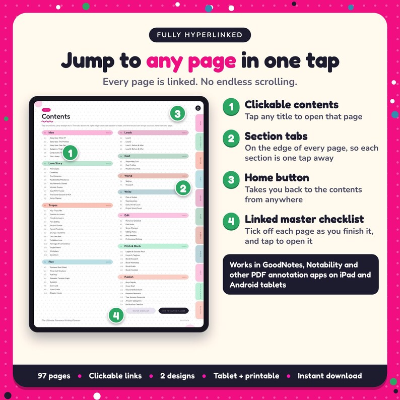Hyperlinked contents page of the Romance Writing Planner, with clickable contents, section tabs, home button and linked master checklist for GoodNotes and Notability
