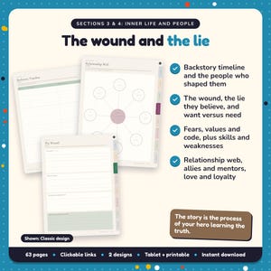 The wound and the lie: Hero Workbook pages. Backstory timeline and the people who shaped them; The wound, the lie they believe, and want versus need; Fears, values and code, plus skills and weaknesses