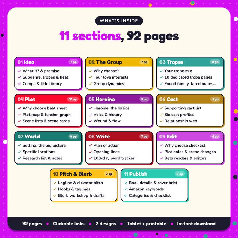 What's inside the Why Choose Romance Writing Planner: 11 sections and 92 pages covering idea, the group, tropes, plot, heroine, cast, world, write, edit, pitch & blurb, publish