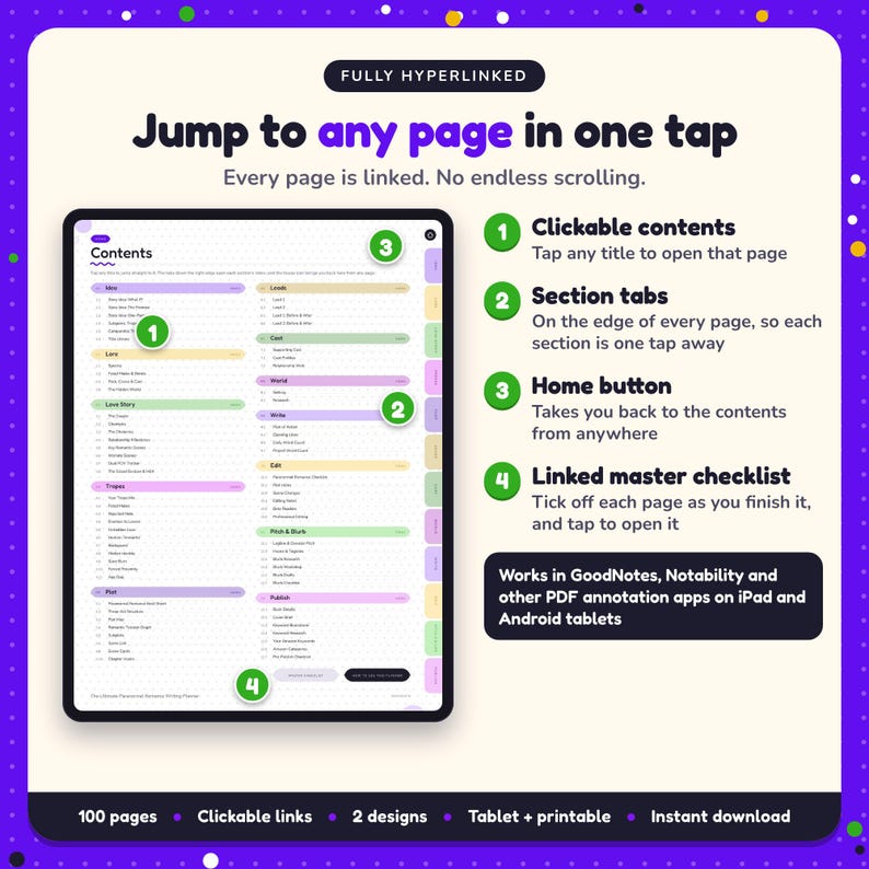 Hyperlinked contents page of the Paranormal Romance Writing Planner, with clickable contents, section tabs, home button and linked master checklist for GoodNotes and Notability