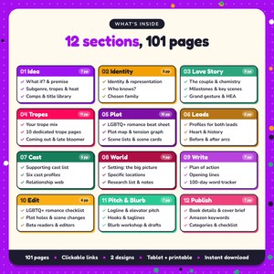 What's inside the LGBTQ+ Romance Writing Planner: 12 sections and 101 pages covering idea, identity, love story, tropes, plot, leads, cast, world, write, edit, pitch & blurb, publish
