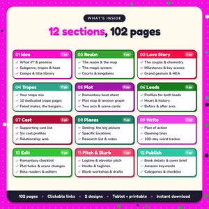 What's inside the Romantasy Writing Planner: 12 sections and 102 pages covering idea, realm, love story, tropes, plot, leads, cast, places, write, edit, pitch & blurb, publish