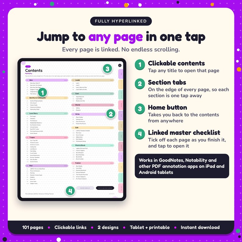 Hyperlinked contents page of the LGBTQ+ Romance Writing Planner, with clickable contents, section tabs, home button and linked master checklist for GoodNotes and Notability