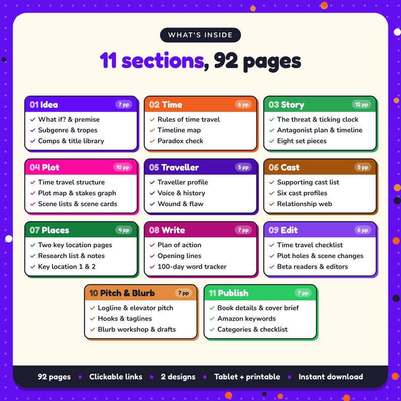 What's inside the Time Travel Writing Planner: 11 sections and 92 pages covering idea, time, story, plot, traveller, cast, places, write, edit, pitch & blurb, publish