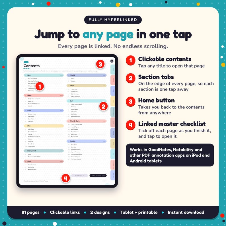 Hyperlinked contents page of the Literary Fiction Writing Planner, with clickable contents, section tabs, home button and linked master checklist for GoodNotes and Notability