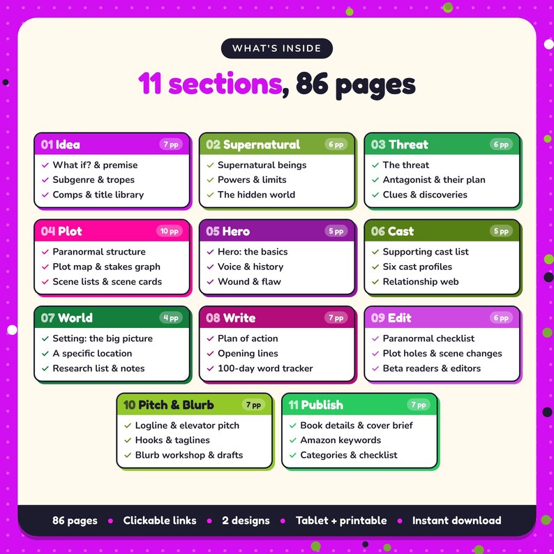 What's inside the Paranormal Fantasy Writing Planner: 11 sections and 86 pages covering idea, supernatural, threat, plot, hero, cast, world, write, edit, pitch & blurb, publish