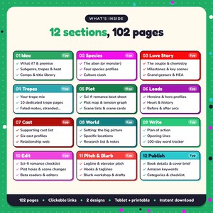 What's inside the Sci-Fi & Monster Romance Writing Planner: 12 sections and 102 pages covering idea, species, love story, tropes, plot, leads, cast, world, write, edit, pitch & blurb, publish