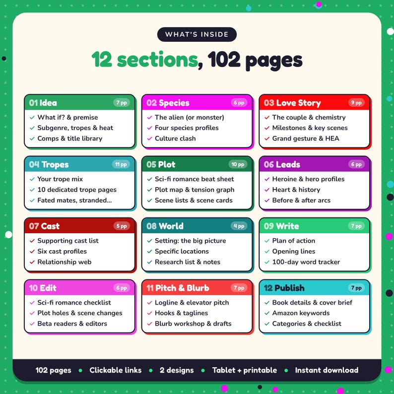 What's inside the Sci-Fi & Monster Romance Writing Planner: 12 sections and 102 pages covering idea, species, love story, tropes, plot, leads, cast, world, write, edit, pitch & blurb, publish