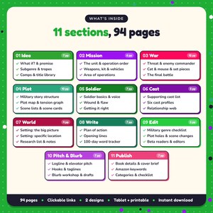 What's inside the Military Thriller Writing Planner: 11 sections and 94 pages covering idea, mission, war, plot, soldier, cast, world, write, edit, pitch & blurb, publish