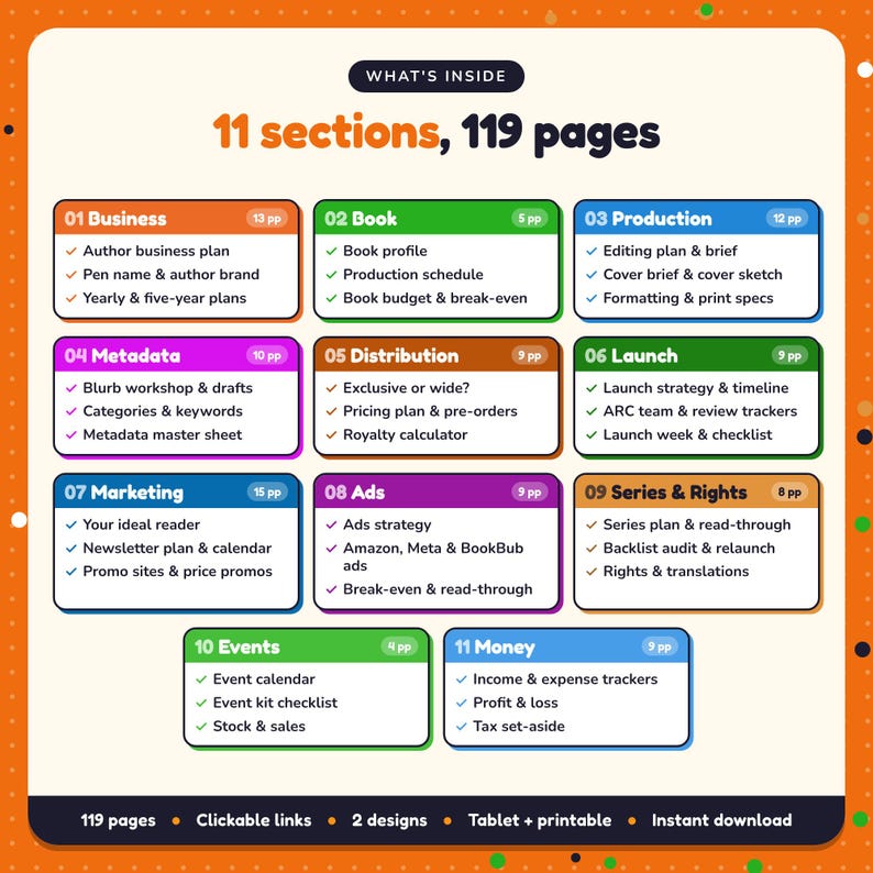 What's inside the Self-Publishing Planner: 11 sections and 119 pages covering business, book, production, metadata, distribution, launch, marketing, ads, series & rights, events, money