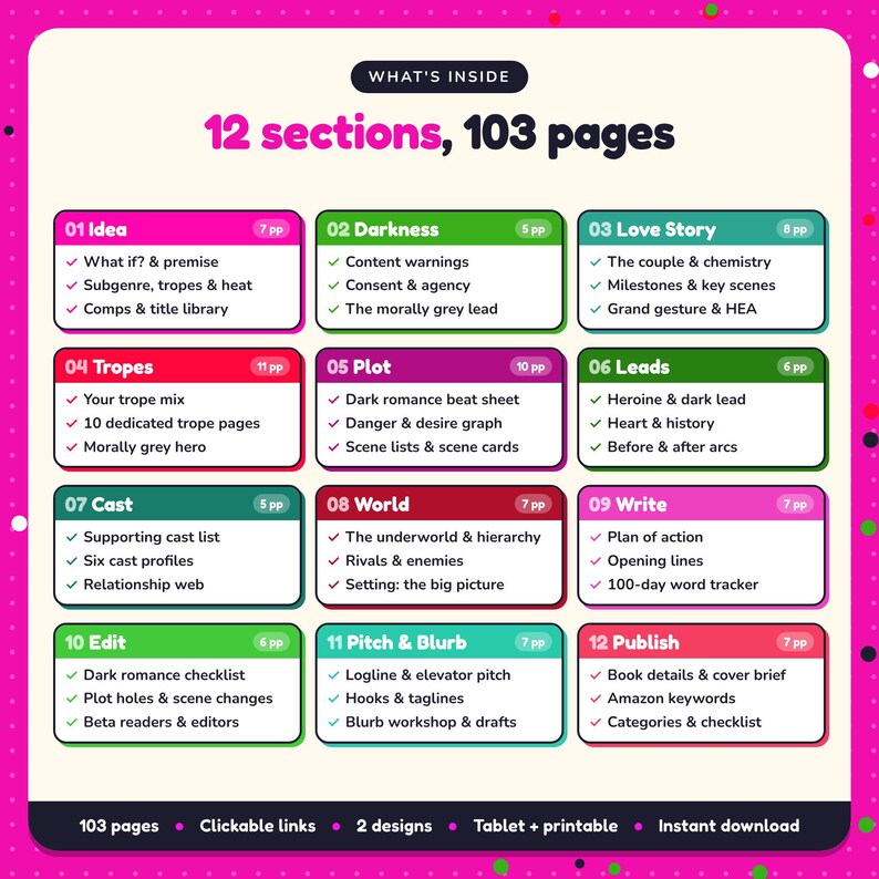 What's inside the Dark Romance Writing Planner: 12 sections and 103 pages covering idea, darkness, love story, tropes, plot, leads, cast, world, write, edit, pitch & blurb, publish