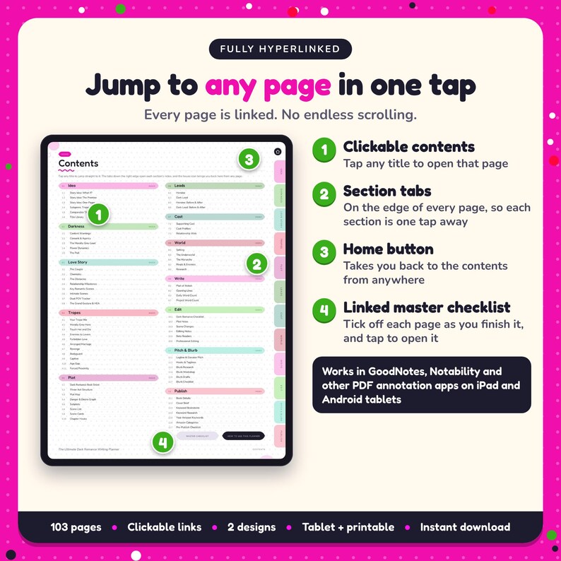 Hyperlinked contents page of the Dark Romance Writing Planner, with clickable contents, section tabs, home button and linked master checklist for GoodNotes and Notability