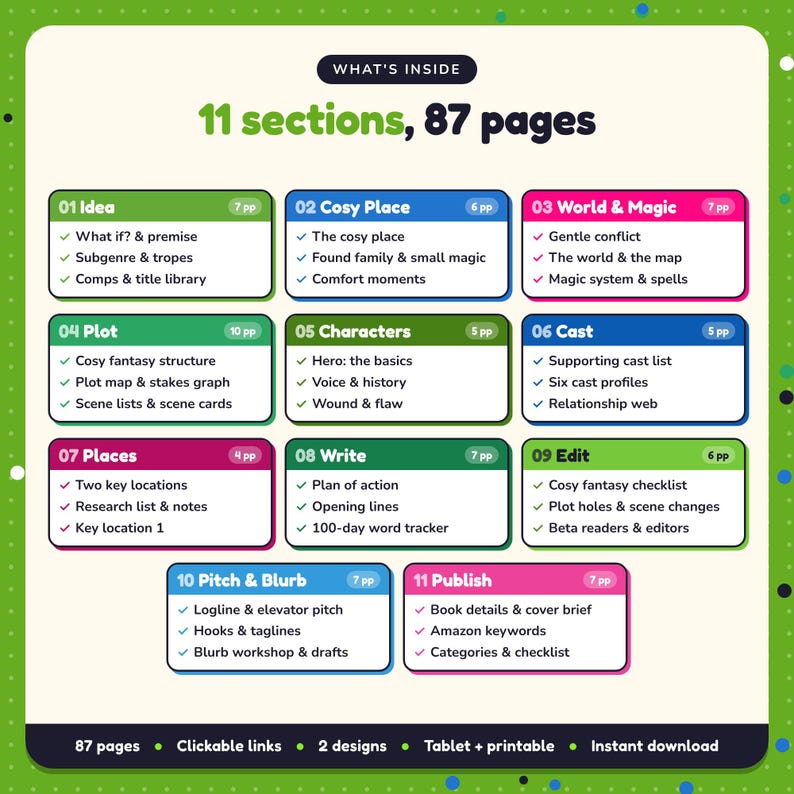 What's inside the Cosy Fantasy Writing Planner: 11 sections and 87 pages covering idea, cosy place, world & magic, plot, characters, cast, places, write, edit, pitch & blurb, publish