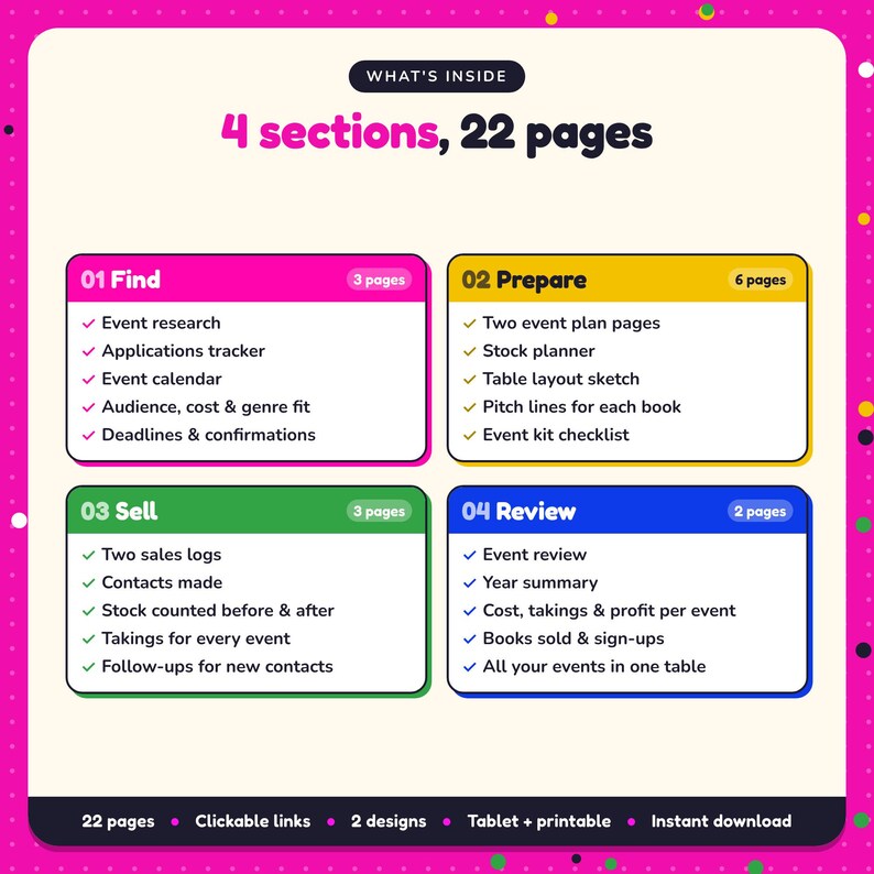 What's inside the Author Events Planner: 4 sections and 22 pages covering find, prepare, sell, review