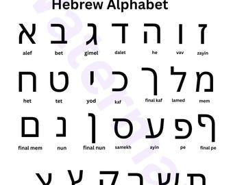 Hebrew Alphabet Wall Poster with letters' pronunciation | Jewish Alphabet Letters Digital Instant Download