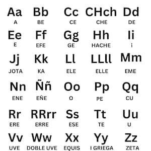 Spanish Alphabet Letters CHART, Espanol Upper and Lower Cases, Printable Espanol Alphabet with Transcription (pronunciation of each letter)