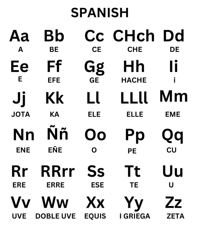 Spanish Alphabet Letters CHART, Espanol Upper and Lower Cases ...